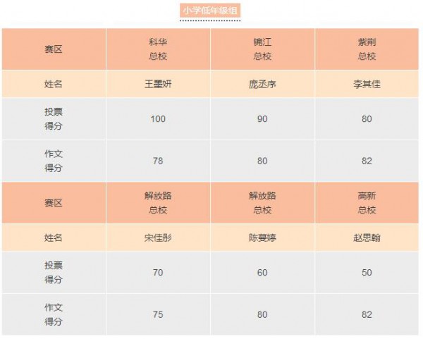 300余名學(xué)子齊秀文采 教師節(jié)征文大賽獲獎(jiǎng)名單揭曉！
